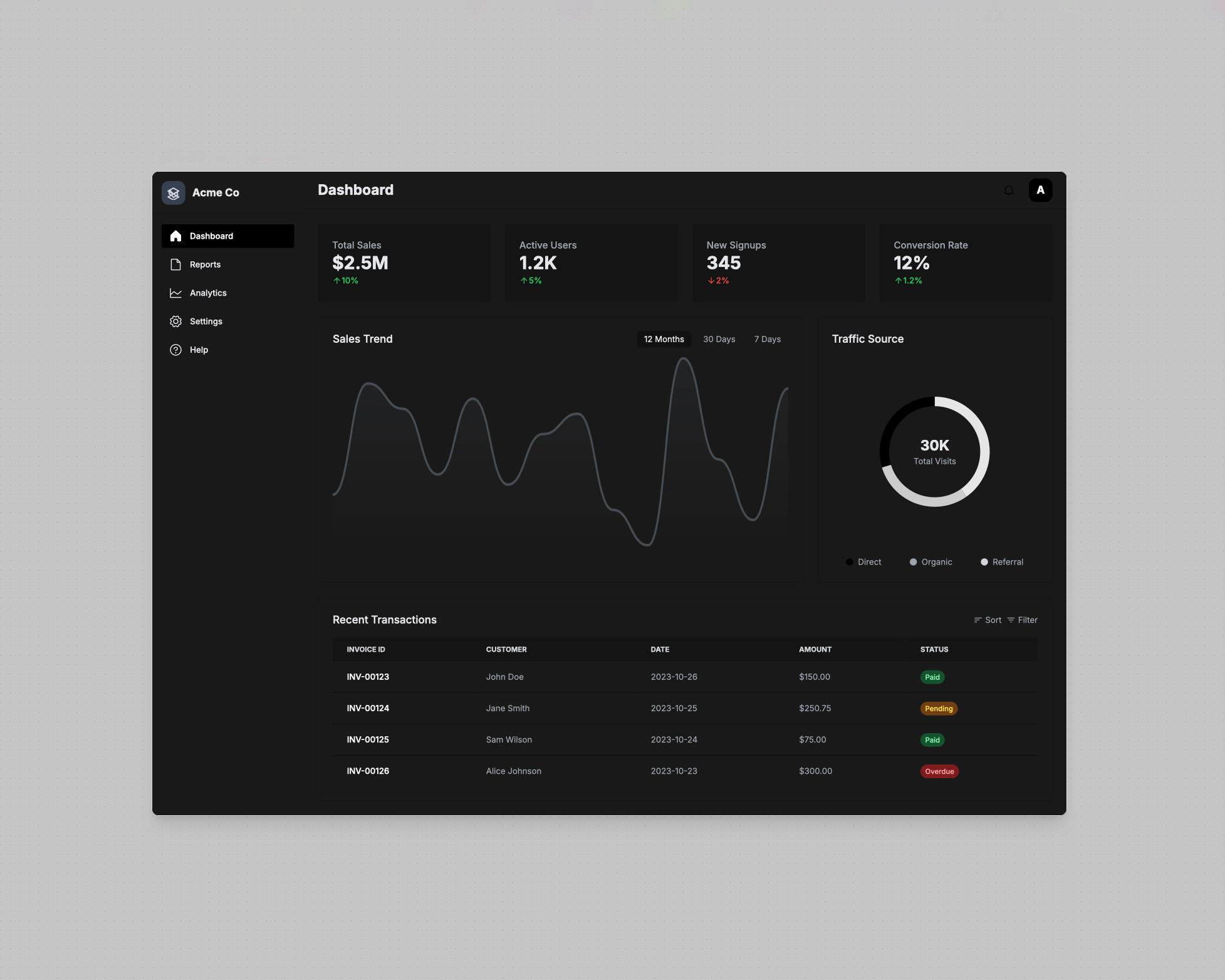 First Impressions - Landing page design and conversion optimization